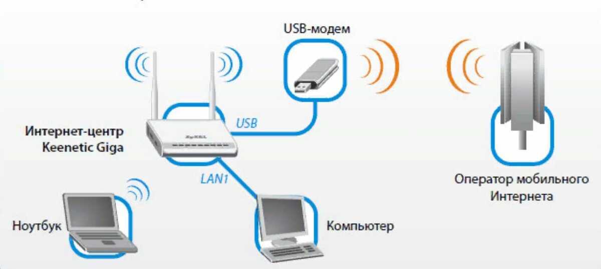 Проверить скорость wi-fi 🌏 онлайн speedtest скорости вайфая на ноутбуке, соединение с роутером, тест wifi - speedtest