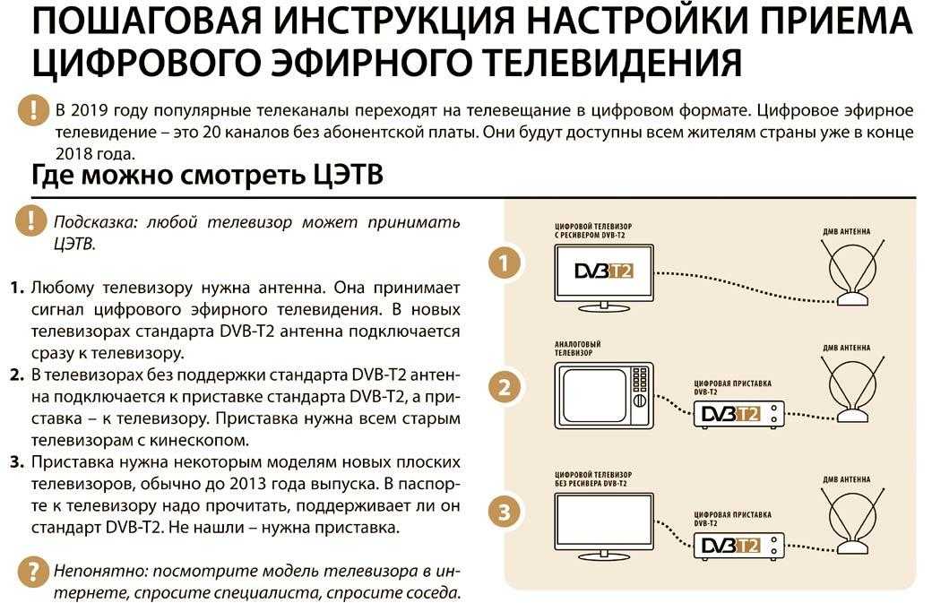 Как кабельное телевидение перевести в цифровое: если у вас есть ктв, будет ли работать тв после перехода, обязательно ли нужно что-то подключать, чтобы перейти?