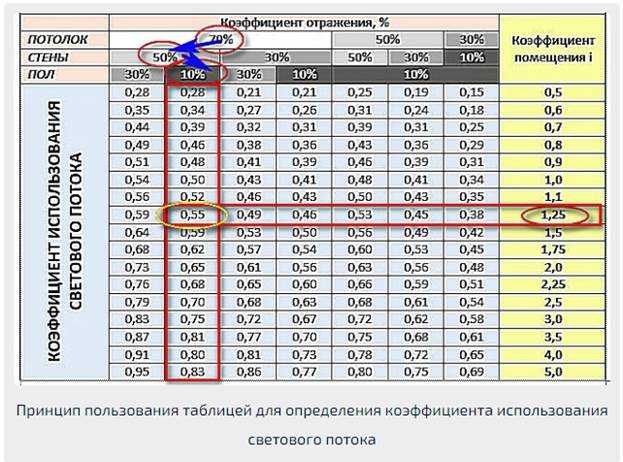 Расчёт освещённости помещения
расчёт освещённости помещения