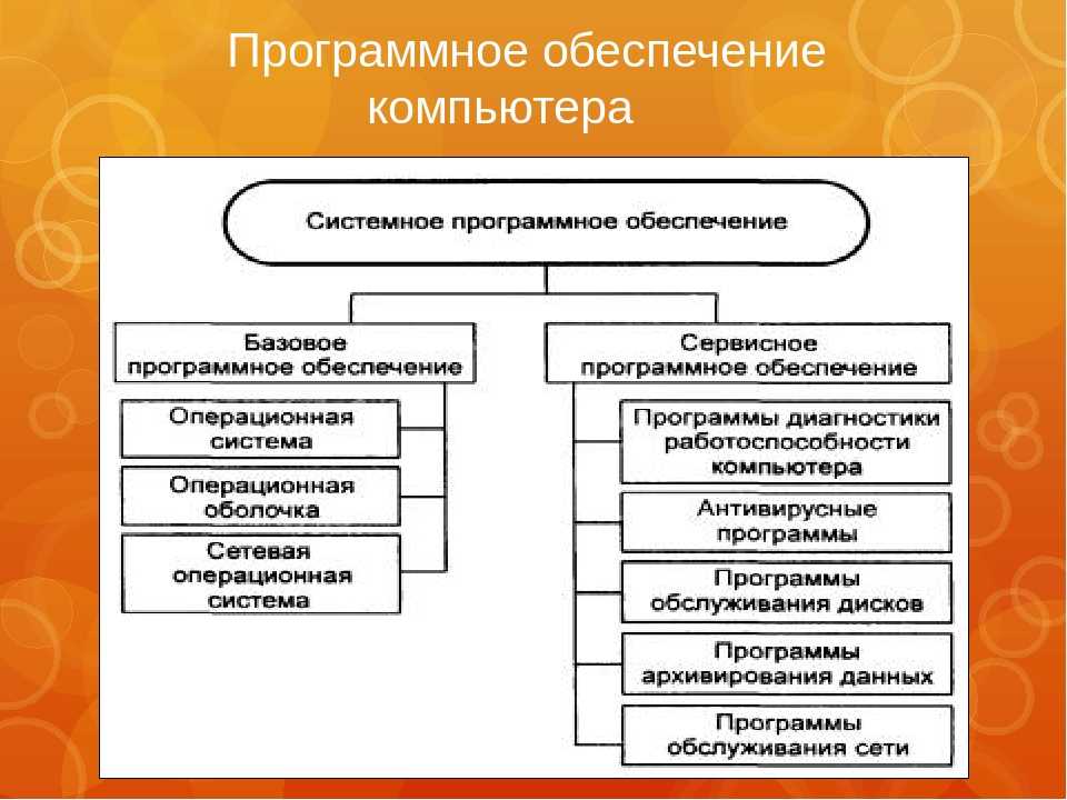 Программа обеспечения презентация