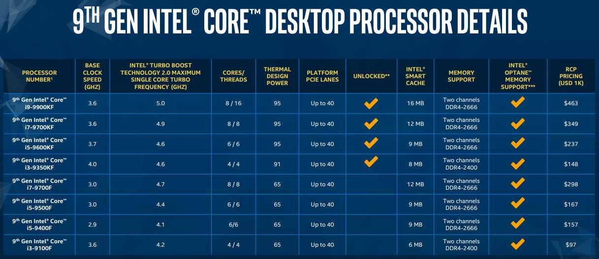Сравниваем процессоры intel core i7: 8th gen, 9 gen, 10 generation