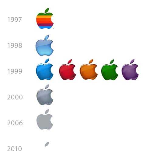 Как был создан логотип apple: от ньютона до яблока | ichip.ru