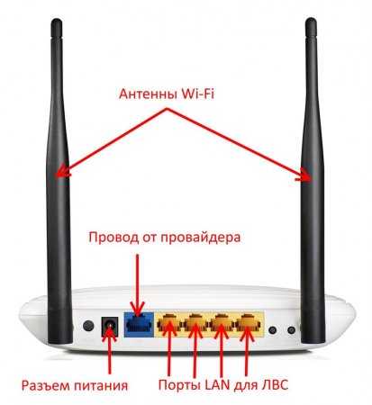 Что такое роутер? чем wi-fi роутер отличается от маршрутизатора?