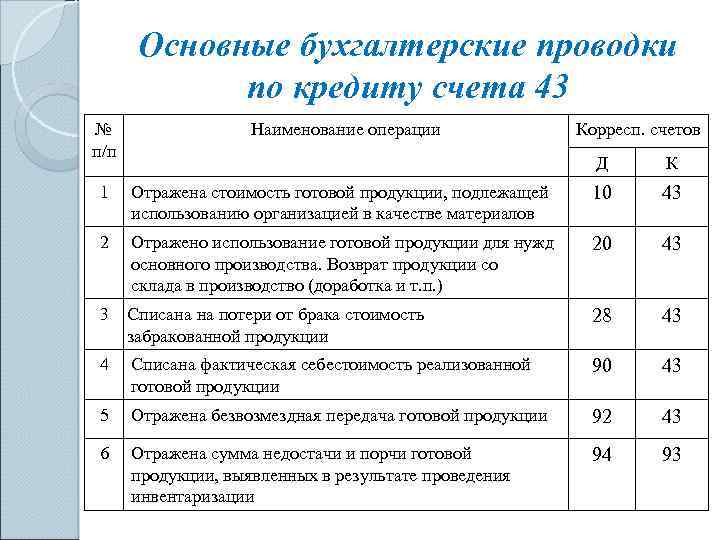 Откуда берутся дешевые ключи windows на plati.ru и других сайтах.
