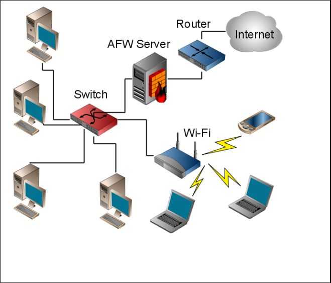 Как сделать бесшовный wifi роуминг на роутере - настройка сети в квартире или доме