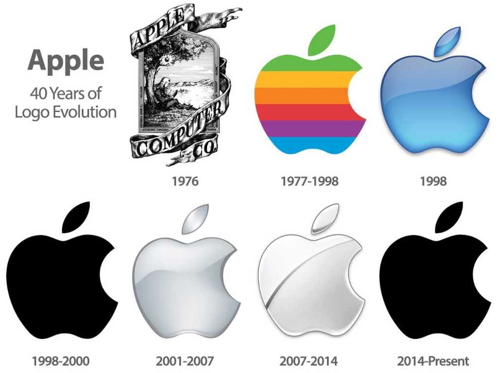 IPhone, который появился в 2007 году и уверенно занял рынок, несомненно, является одним из самых знаковых устройств нашего времени А знаете ли вы, какая история стоит за характерным логотипом Apple