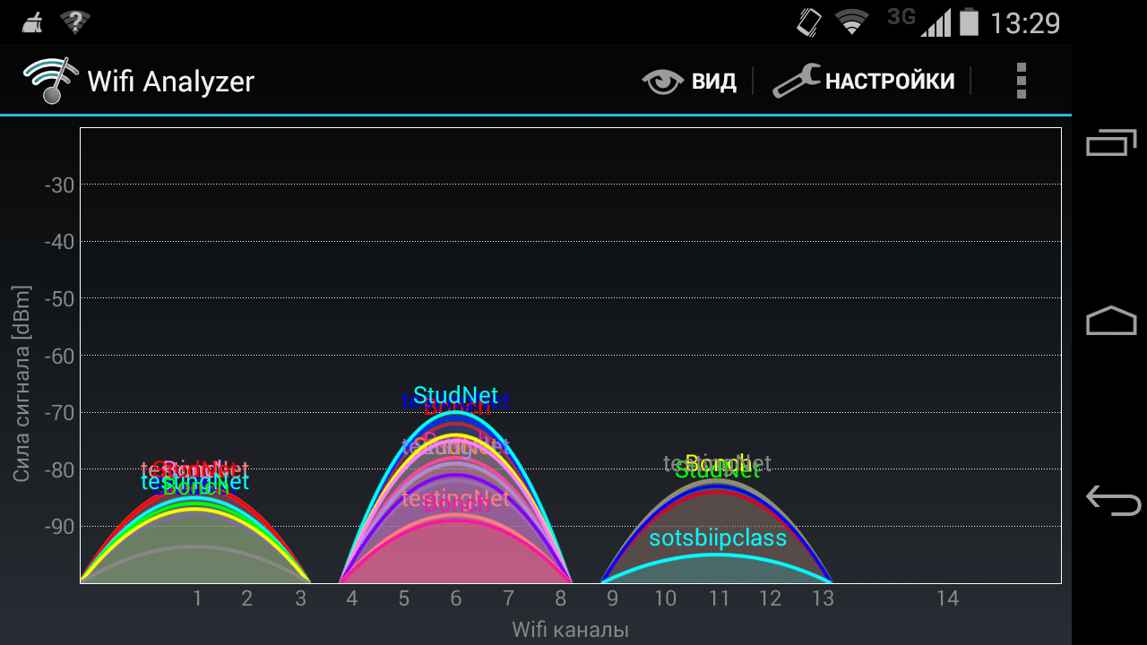 Включи канал фаи. Каналы WIFI. Таблица каналов WIFI. Диапазон каналов WIFI. Каналы WIFI 2.4.