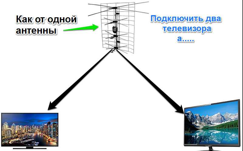 Можно ли одной антенной подключить телевизор. Схема подключения 2 телевизоров к 1 цифровой антенне. Схема подключения 2х телевизоров к одной антенне с усилителем. Схема подключения двух телевизоров к одной активной антенне. Схема подключения активной антенны на 2 телевизора.