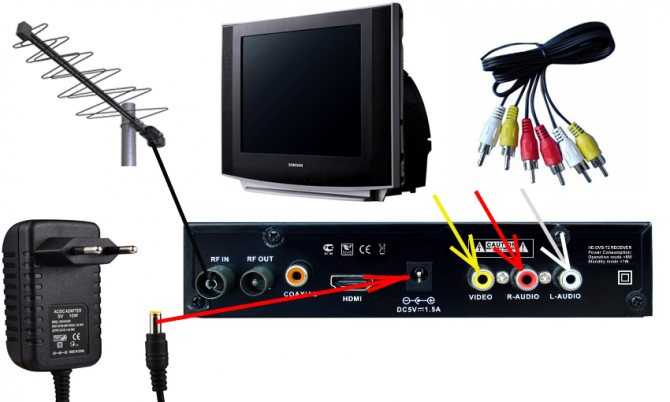 Как правильно выбрать антенный кабель для телевизора, марки и характеристики