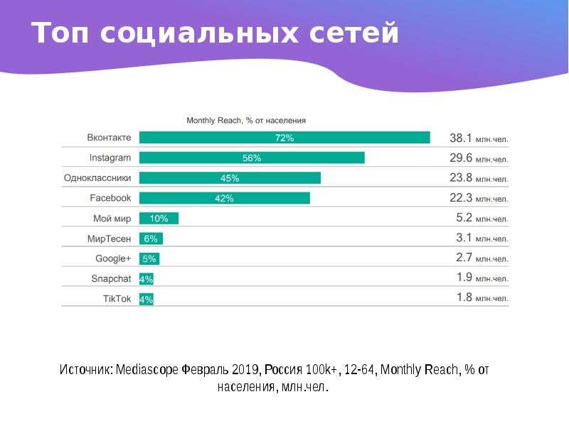 Рейтинг самых точных сайтов прогноза погоды россии и всего мира