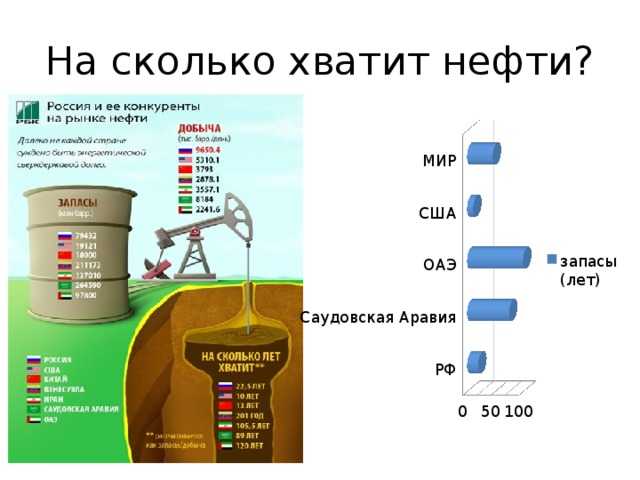 Что делают из нефти? основные нефтепродукты :: syl.ru