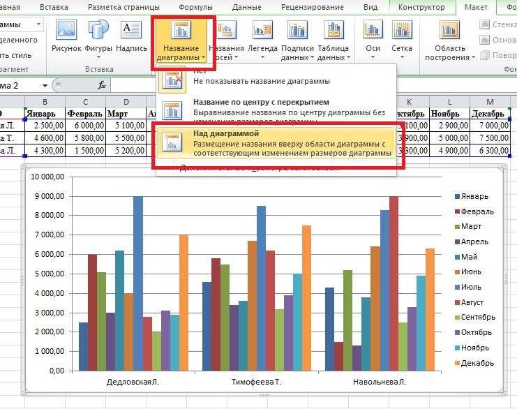 Используя данные приложения. Алгоритм построения диаграммы в excel. Название диаграммы в excel. Как сделать диаграмму в экселе по таблице. Как сделать диаграмму в экселе.