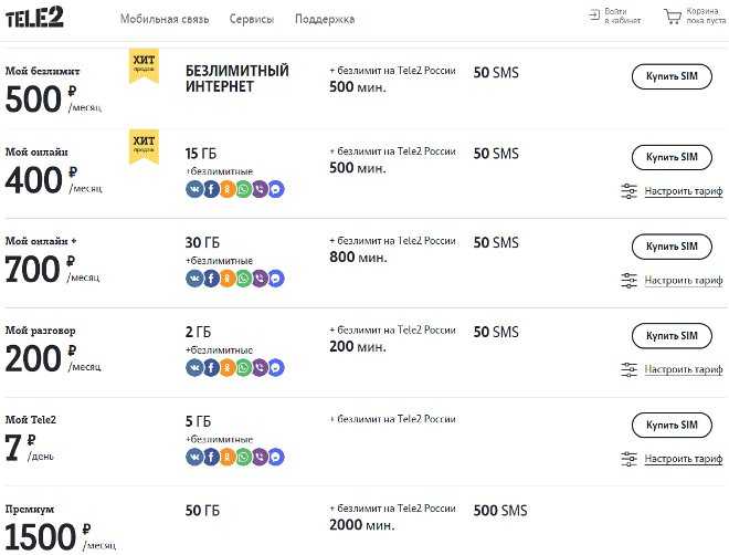 Лучший интернет-тариф для планшета: выбираем оператора | ichip.ru