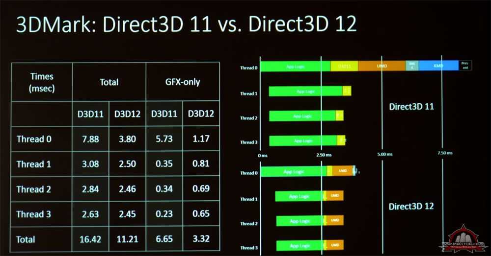 Как узнать поддерживает ли видеокарта directx 9, 10, 11 или 12