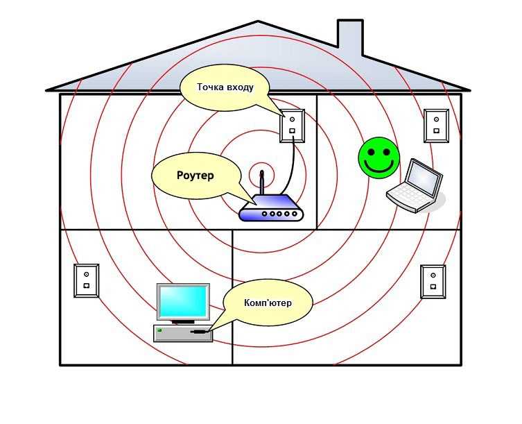 Мощная защита домашнего роутера от соседей и хакеров: полезные лайфхаки