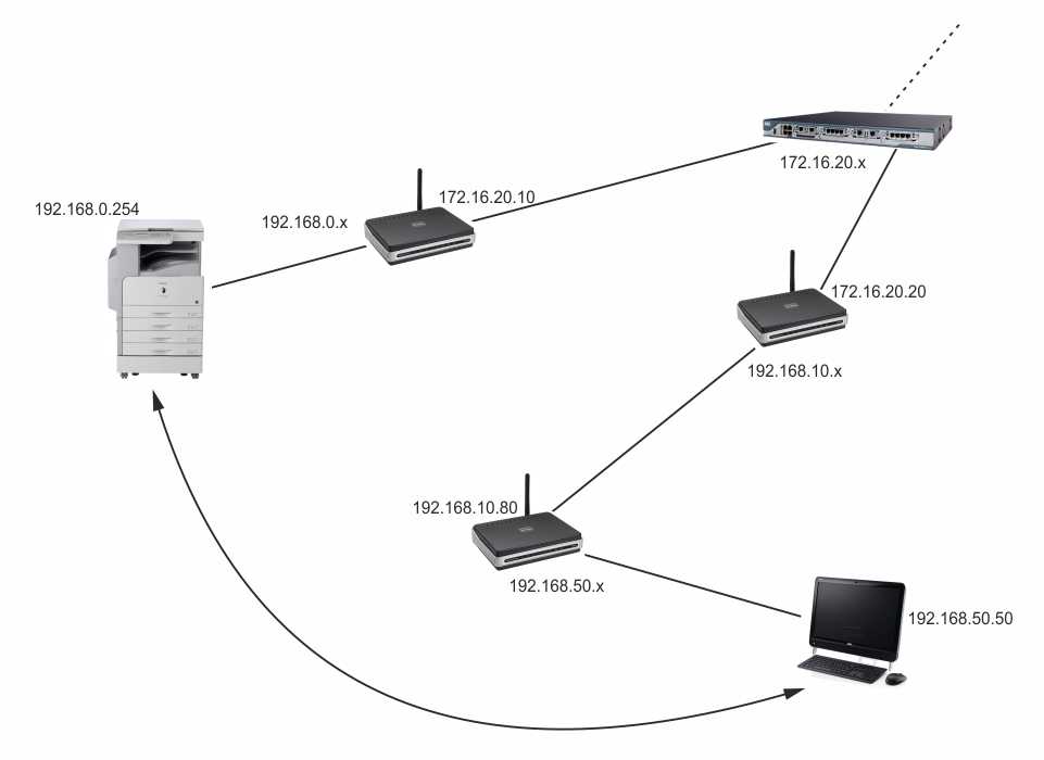 Настройка локальной сети в windows 10: параметры общего доступа и общий доступ к папке