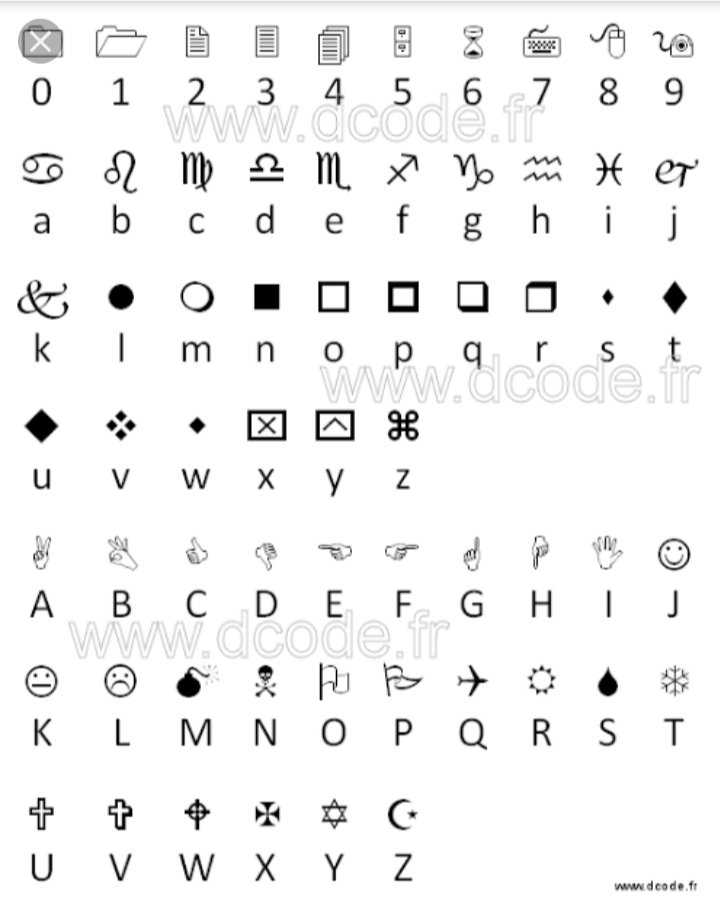 Шрифт wingdings перевод символов