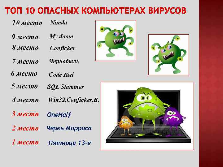 Самые опасные вирусы в мире. топ-10 самых опасных вирусов :: syl.ru