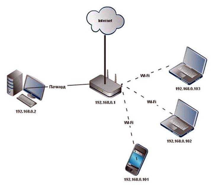 Подборка бесплатных программ для сканирования и анализа wifi-сетей
подборка бесплатных программ для сканирования и анализа wifi-сетей