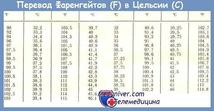 Почему сша используют шкалу фаренгейта, а не цельсия?