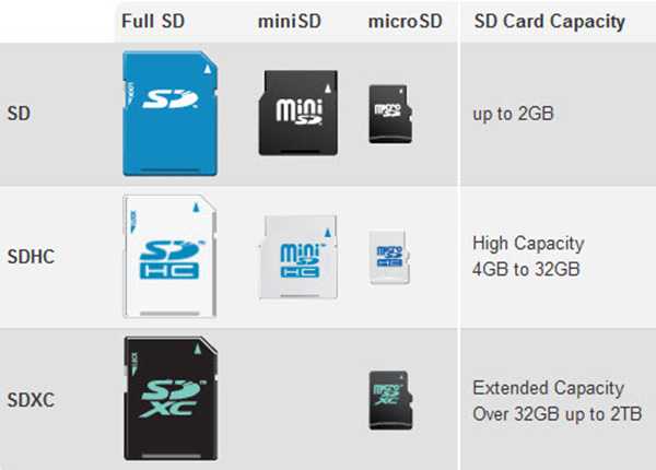 Лучшие карты памяти для смартфона - топ-10 карт microsd в 2020-2021 году