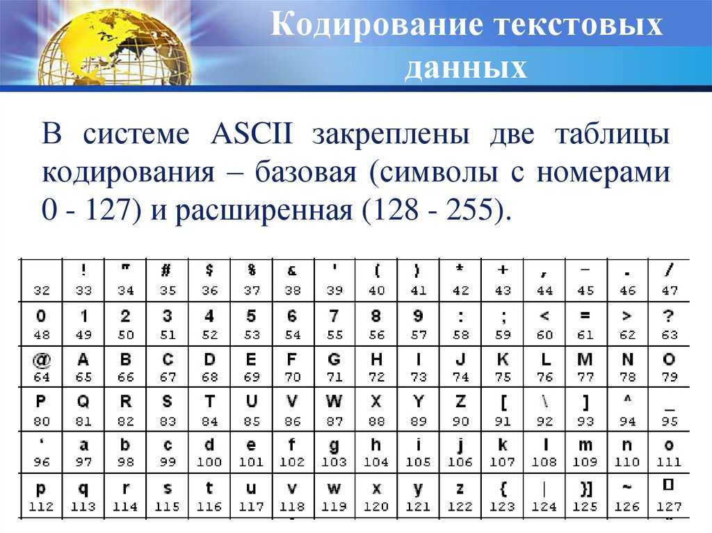 1 какие коды знаете. Кодирование текстовой информации таблица ASCII. Кодировочная таблица ASCII английские символы. Система кодирования Windows 1251. Базовая таблица кодирования ASCII.