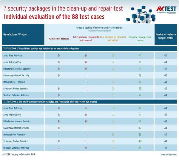 Тест фаерволов на защиту от внутренних атак (июль 2013) - тесты и сравнения антивирусов - anti-malware.ru