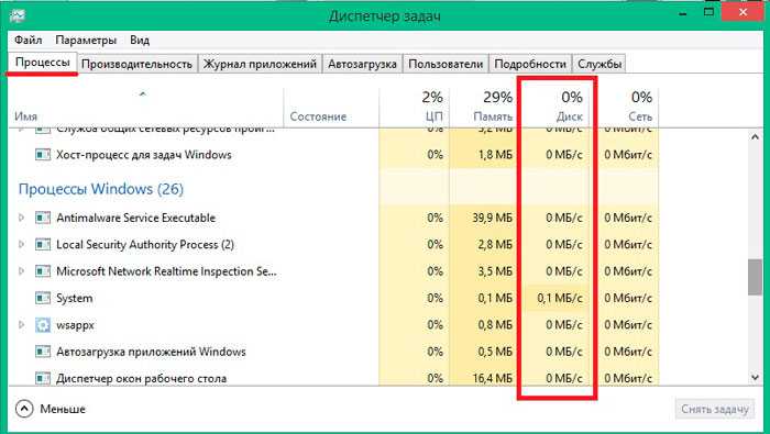 Диск загружен на 100% в windows 10: причины и советы по решению проблем