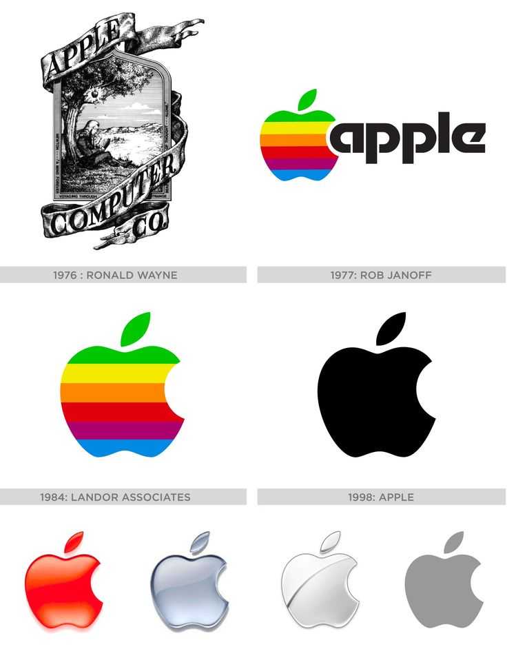 В каком году вышел айфон…: обзор всех iphone по годам  | яблык