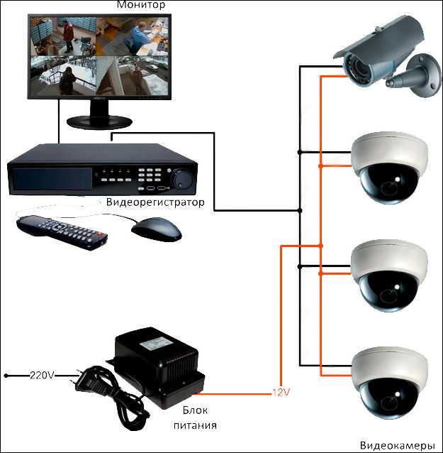 Gsm камеры видеонаблюдения — советы по выбору, основные характеристики и модели