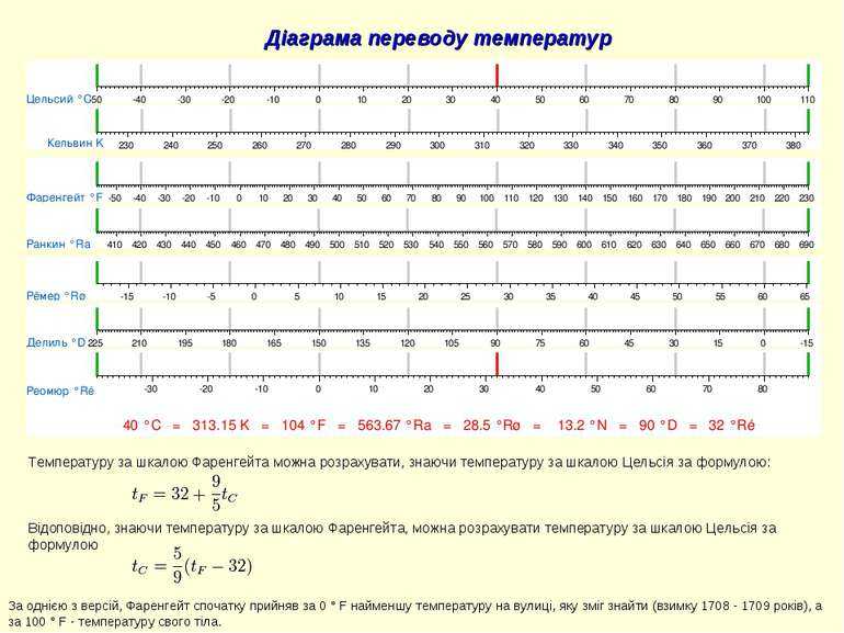 Как проценты перевести в градусы на диаграмме