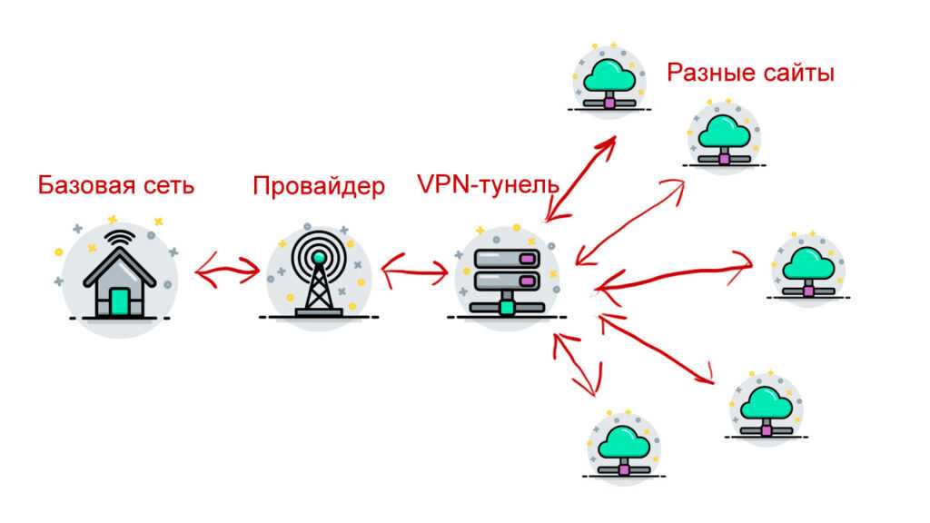 Объединяем свои устройства через интернет в одну сеть (vpn для самых маленьких, в картинках)
