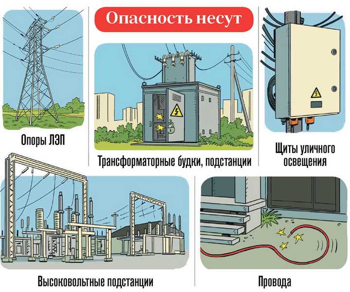 5 главных причин возгорания электропроводки: чего опасаться, как устранить | ichip.ru