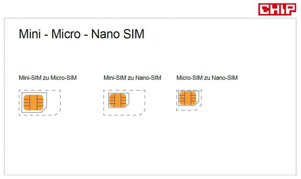 Как обрезать сим карту под нано сим в домашних условиях - nano sim из карты старого образца