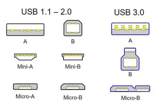 Lightning vs usb-c: какой интерфейс лучше?  | ichip.ru