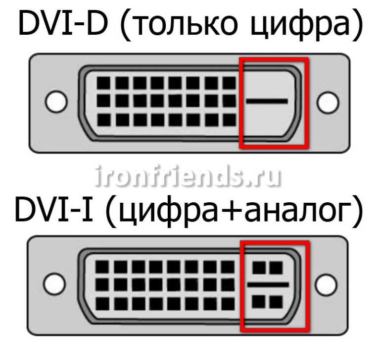 Displayport и dvi: в чем разница? | ichip.ru