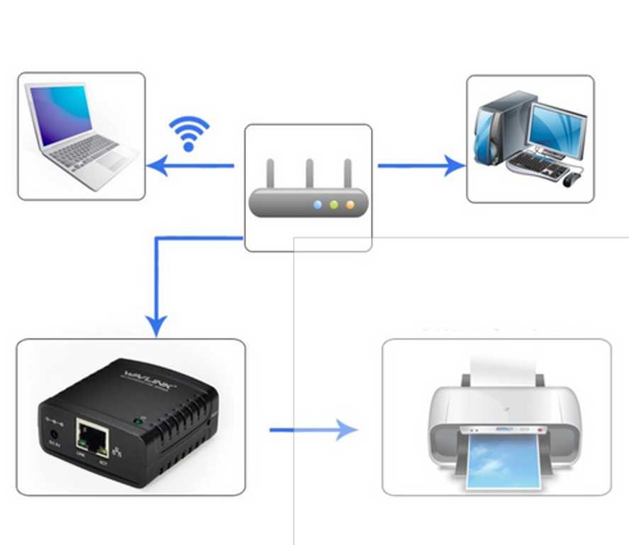 Как сделать сетевой принтер через wi-fi (windows 7-8)? как сетевой принтер сделать локальным?