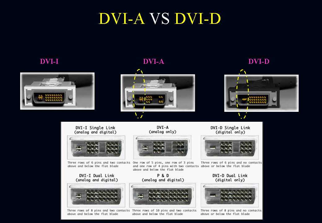 Dvi или hdmi: что лучше для монитора, особенности и характеристики