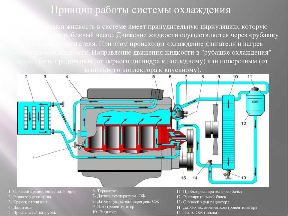 Системы водяного охлаждения: зачем они нужны и насколько дороги? | ichip.ru