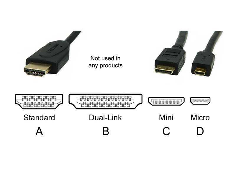 Что такое hdmi? сравниваем типы кабелей