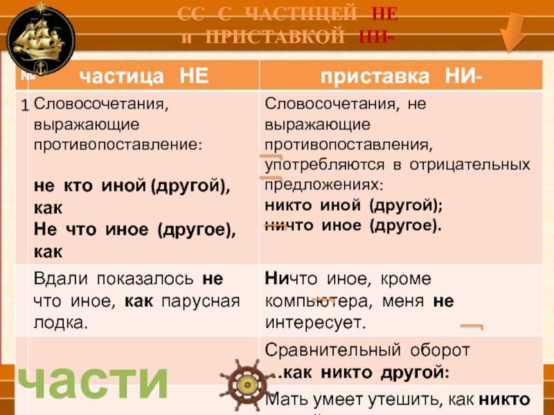 Частицы pm 2.5: что это такое и чем они опасны | ichip.ru