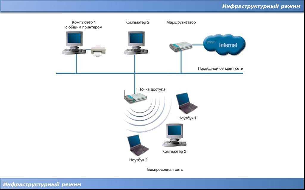 Создайте виртуальную сеть | microsoft docs