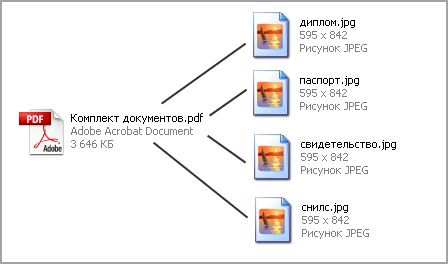 Как создать pdf файл из нескольких jpg (jpeg) картинок