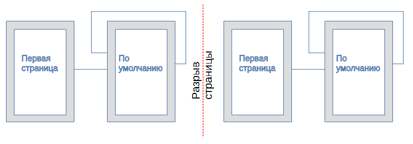 Размер а4 книжная ориентация. Книжная ориентация. Альбомная и Портретная ориентация. Выбери Размеры книжной ориентации страницы. Виды ориентации листа.