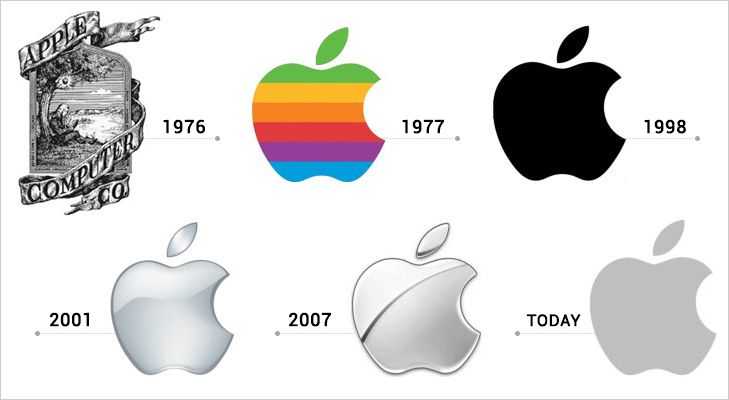 Apple - история развития компании